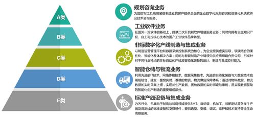 天圣華信息技術完成數千萬元B輪融資，助力高端制造業智能化升級