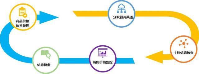 電商代運(yùn)營(yíng)如何通過(guò)全渠道整合實(shí)現(xiàn)降本增效